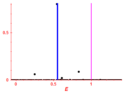 Strength function